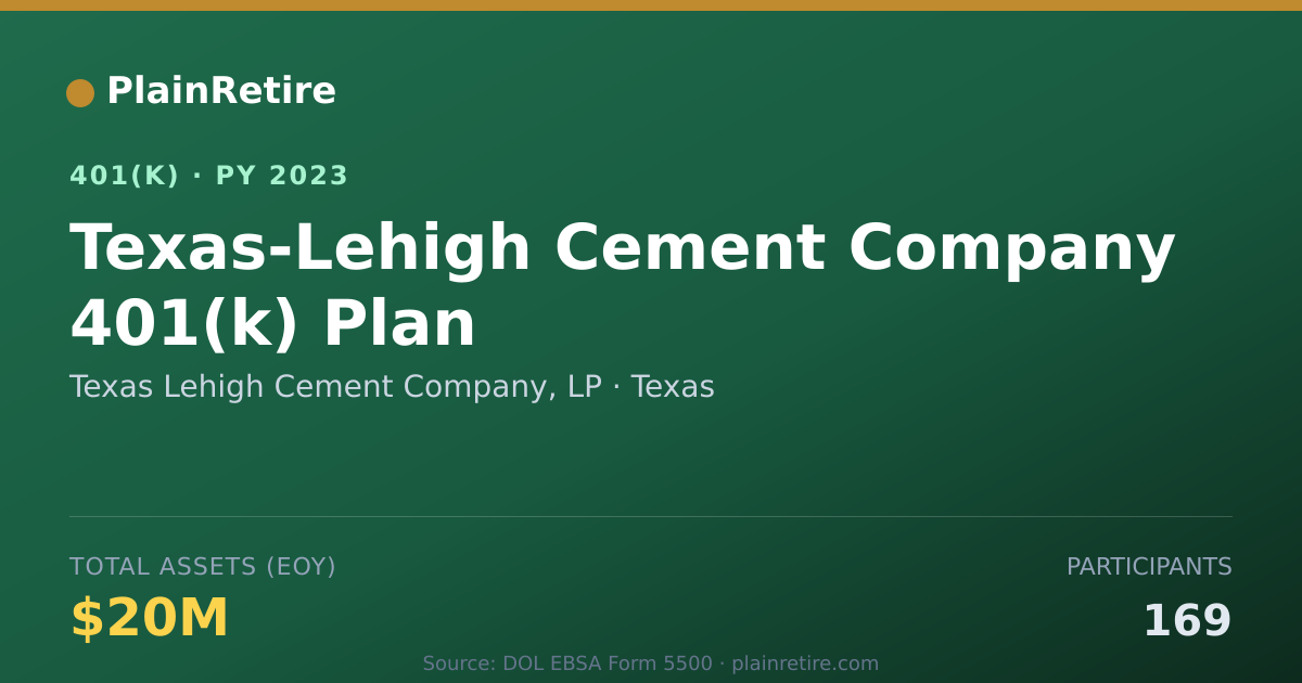Shareable card for Texas Lehigh Cement Company, LP 401(k) Plan (2023)