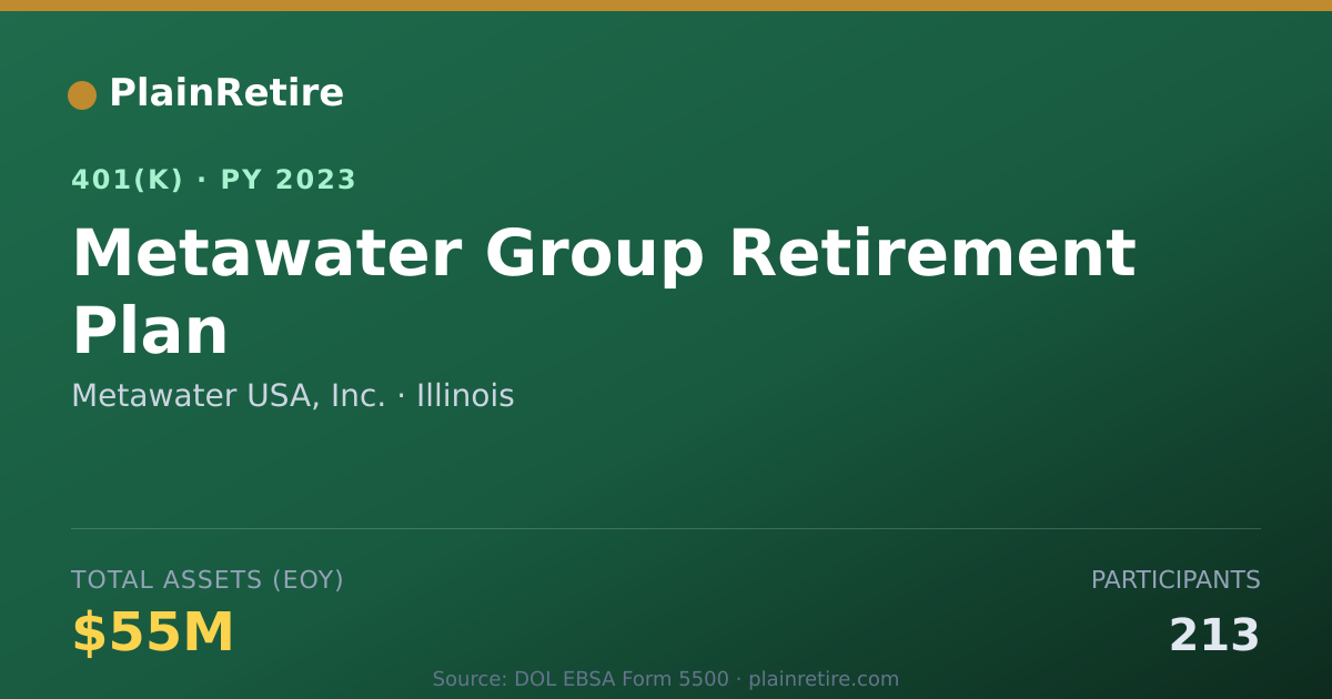 Shareable card for Metawater USA, Inc. 401(k) Plan (2023)