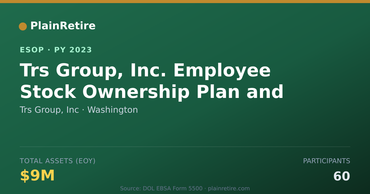 Shareable card for Trs Group, Inc ESOP (2023)