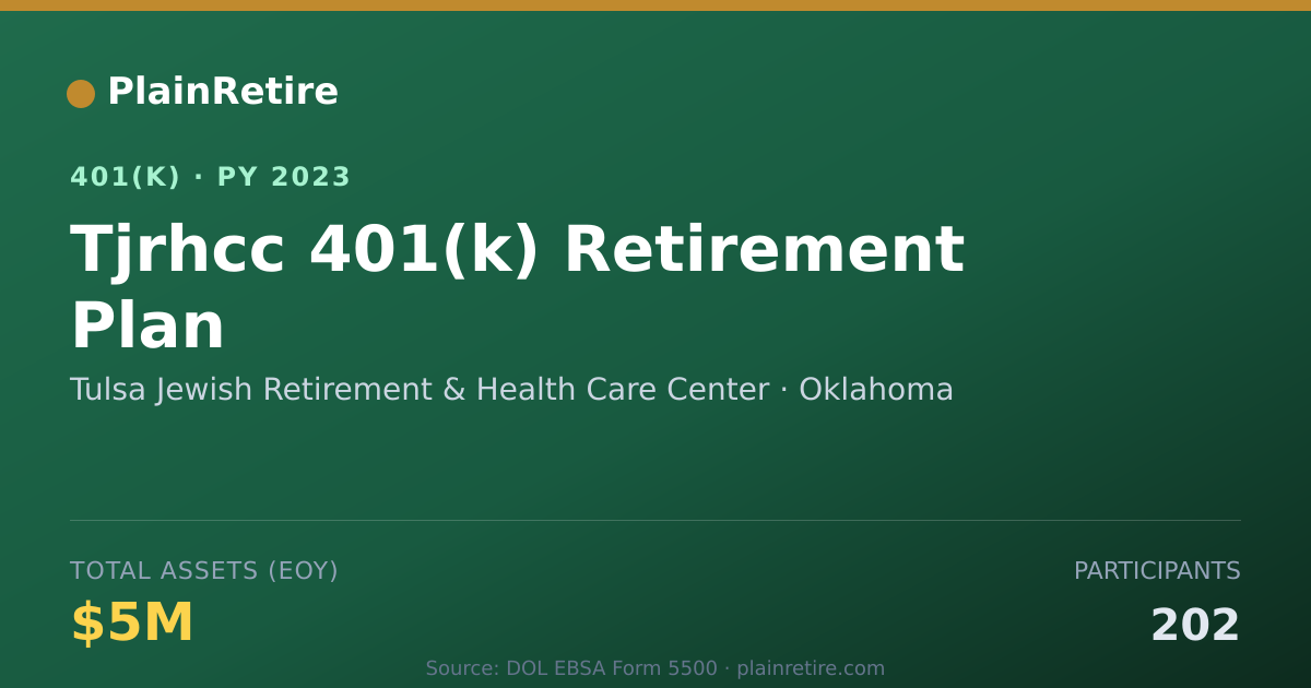 Shareable card for Tulsa Jewish Retirement & Health Care Cen 401(k) Plan (2023)