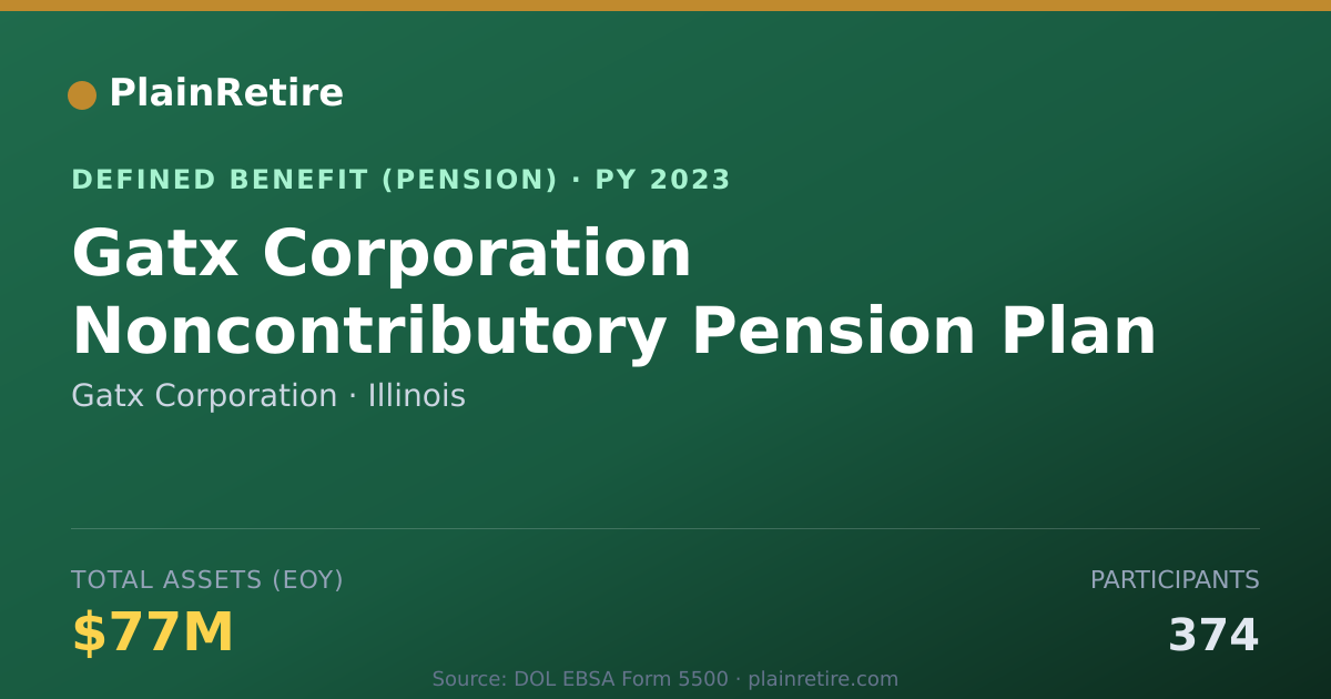Shareable card for Gatx Corporation Pension Plan (2023)