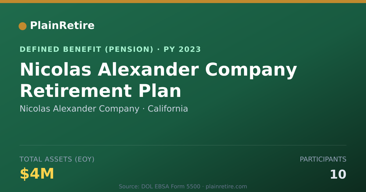 Shareable card for Nicolas Alexander Company Pension Plan (2023)