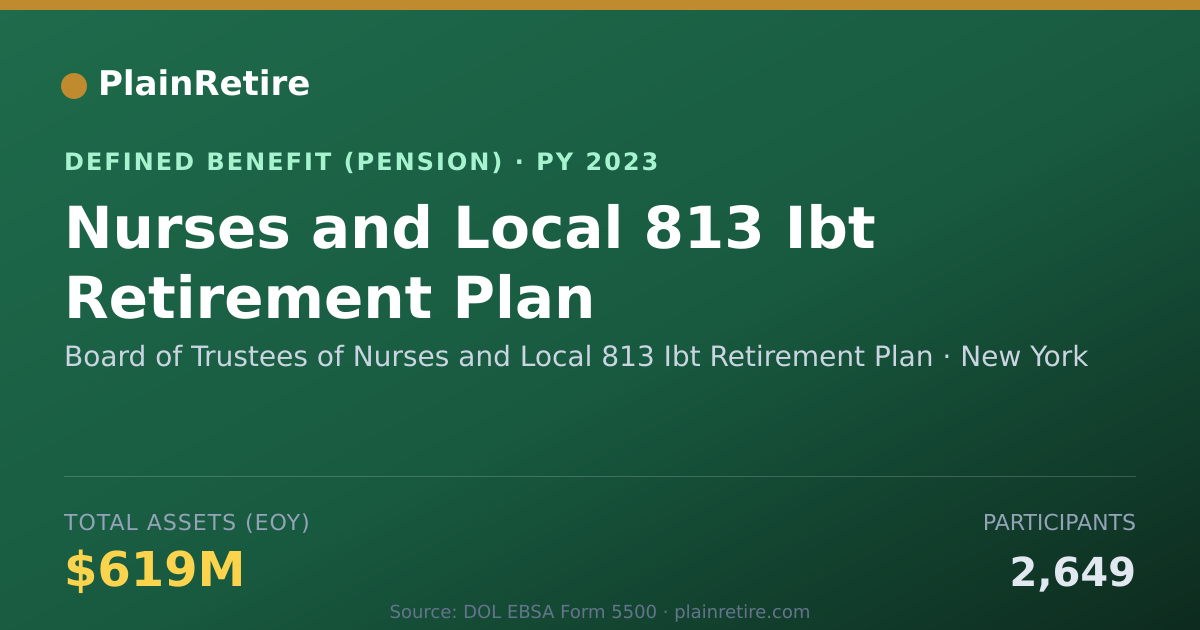 Shareable card for Board of Trustees of Nurses and Local 81 Pension Plan (2023)