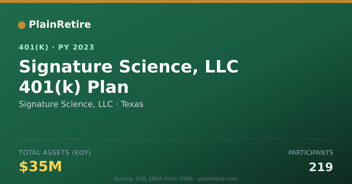 Shareable card for Signature Science, LLC 401(k) Plan (2023)