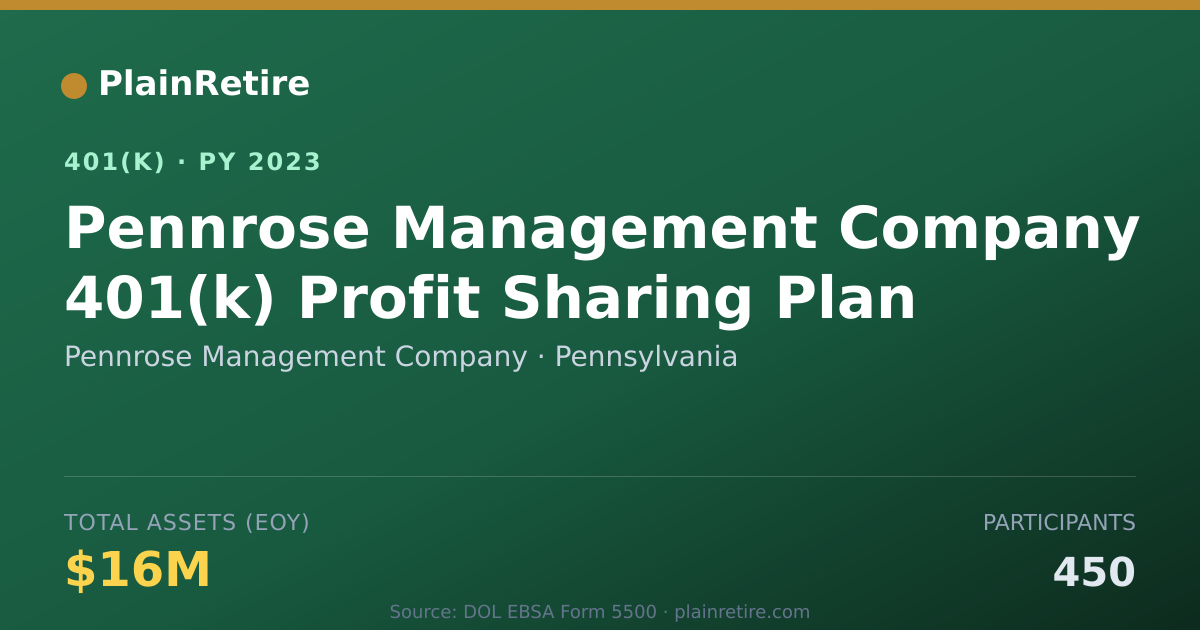 Shareable card for Pennrose Management Company 401(k) Plan (2023)