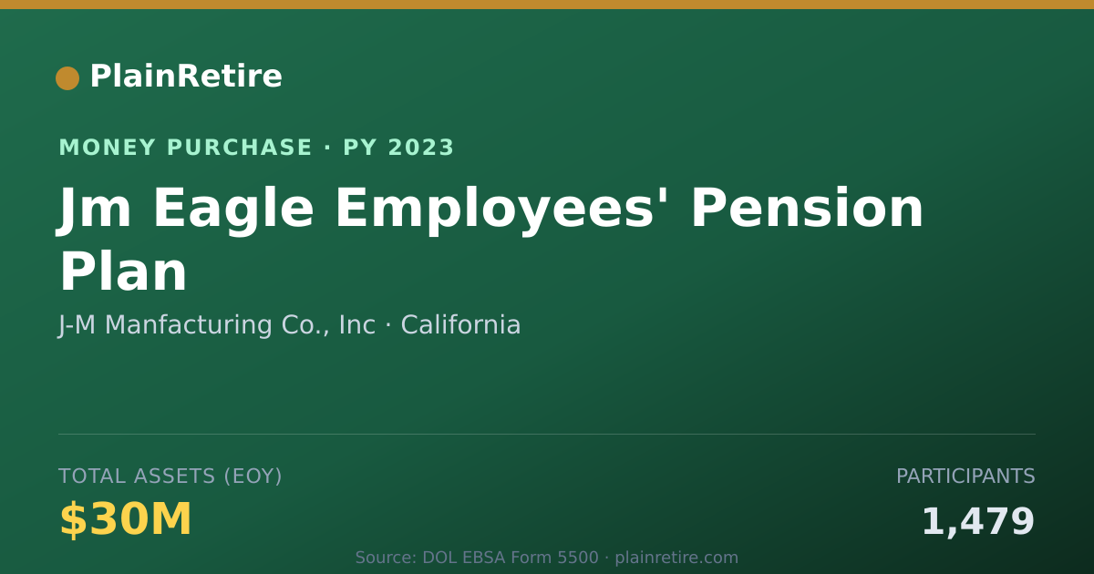 Shareable card for J-M Manfacturing Co., Inc Money Purchase Plan (2023)