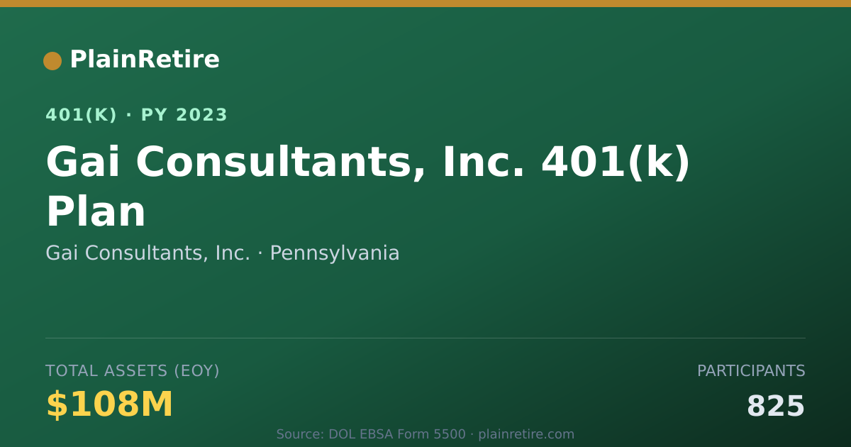 Shareable card for Gai Consultants, Inc. 401(k) Plan (2023)
