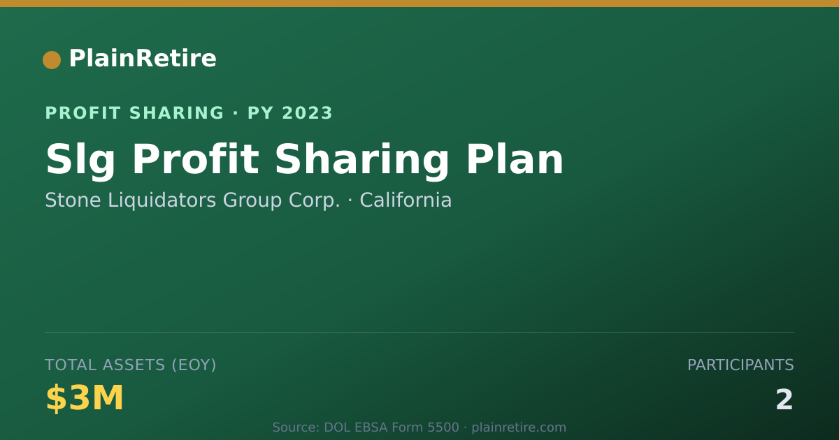 Shareable card for Stone Liquidators Group Corp. Profit Sharing Plan (2023)