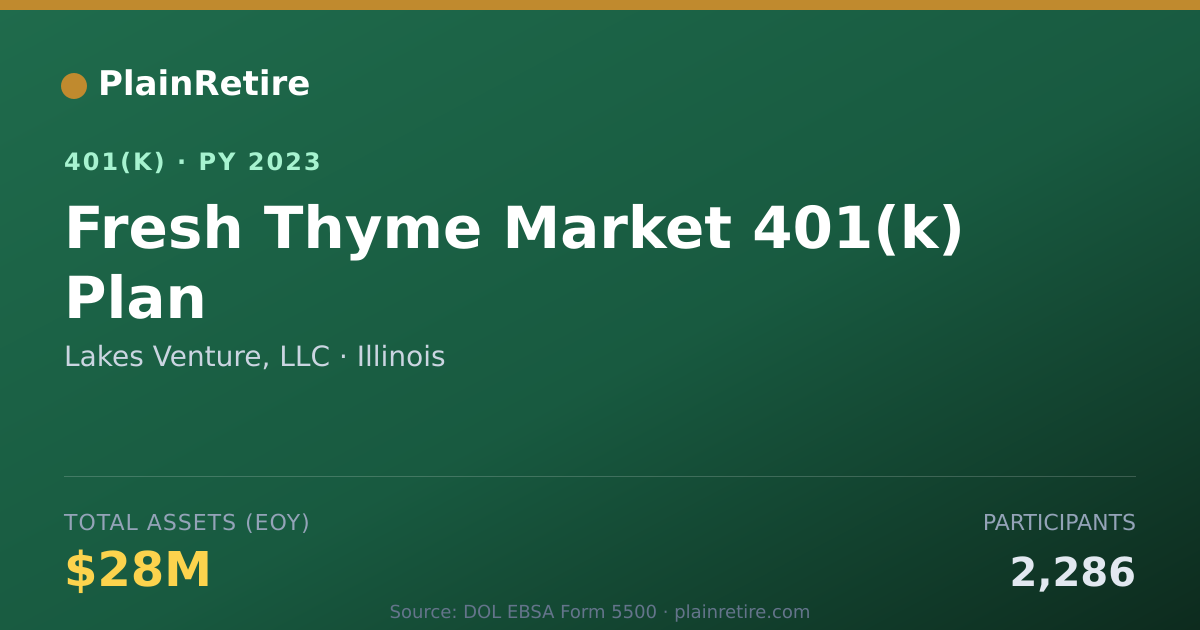Shareable card for Lakes Venture, LLC 401(k) Plan (2023)