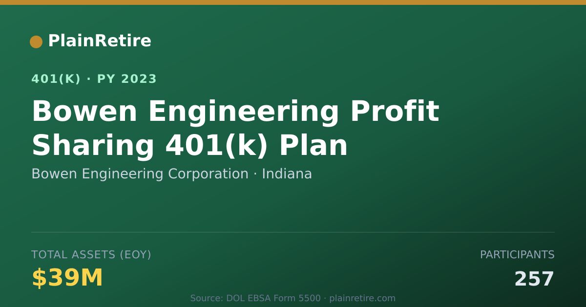 Shareable card for Bowen Engineering Corporation 401(k) Plan (2023)