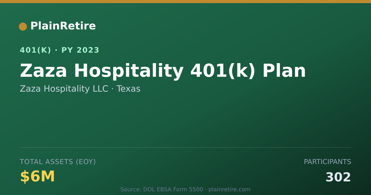 Shareable card for Zaza Hospitality LLC 401(k) Plan (2023)