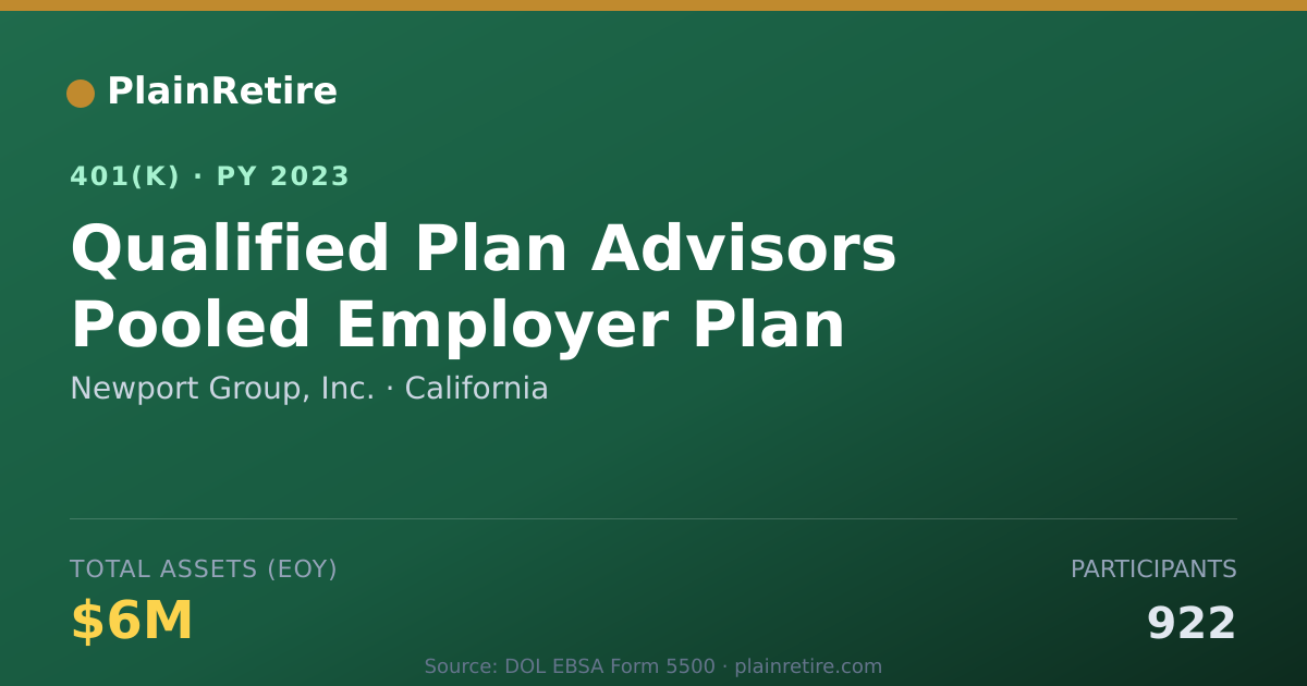 Shareable card for Newport Group, Inc. 401(k) Plan (2023)