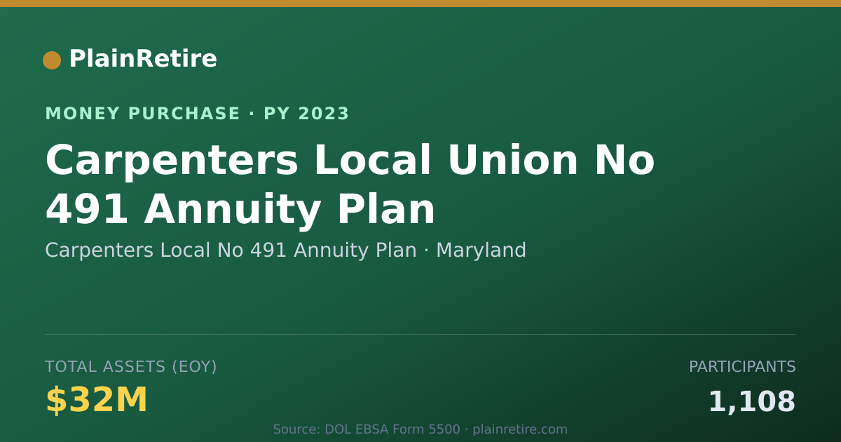 Shareable card for Carpenters Local No 491 Annuity P Money Purchase Plan (2023)