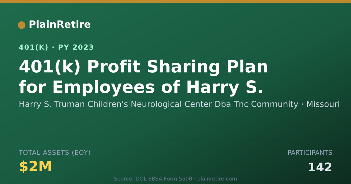 Shareable card for Harry S. Truman Children's Neurological C 401(k) Plan (2023)