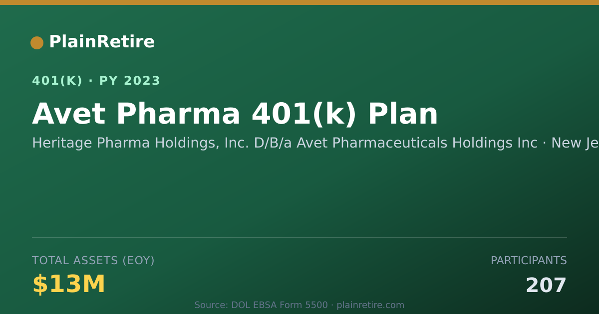Shareable card for Heritage Pharma Holdings, Inc. D/B/a Avet 401(k) Plan (2023)