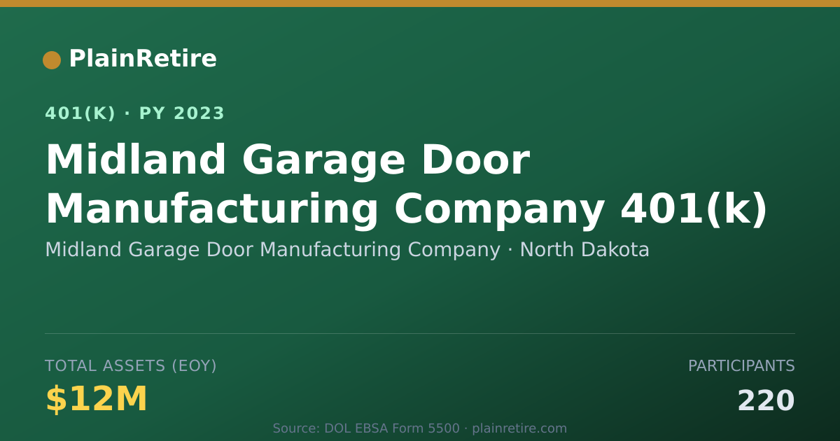 Shareable card for Midland Garage Door Manufacturing Company 401(k) Plan (2023)