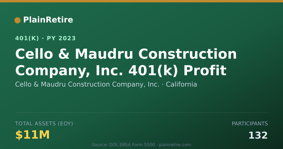 Shareable card for Cello & Maudru Construction Company, Inc. 401(k) Plan (2023)