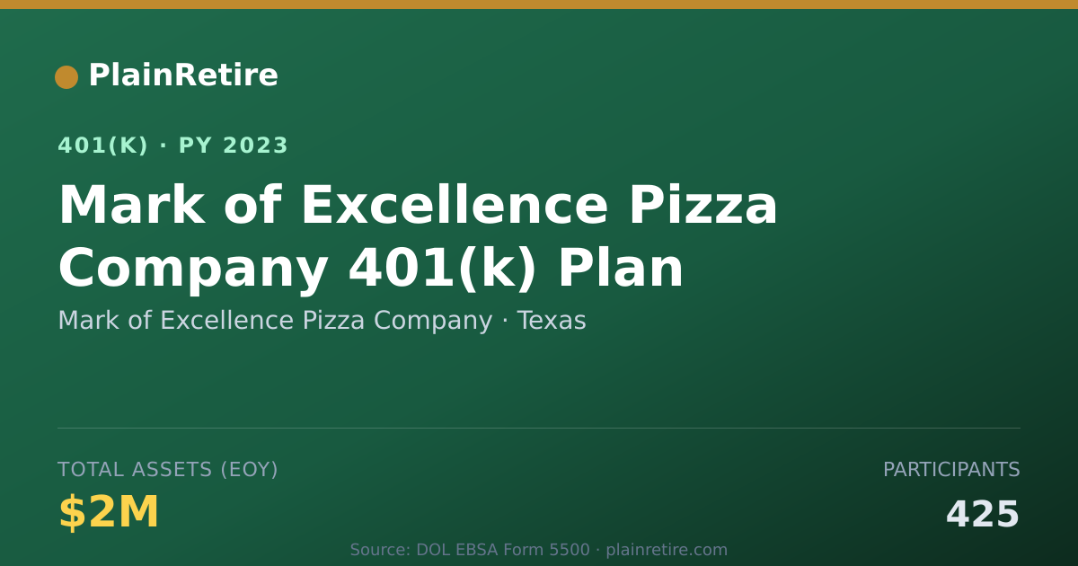 Shareable card for Mark of Excellence Pizza Company 401(k) Plan (2023)