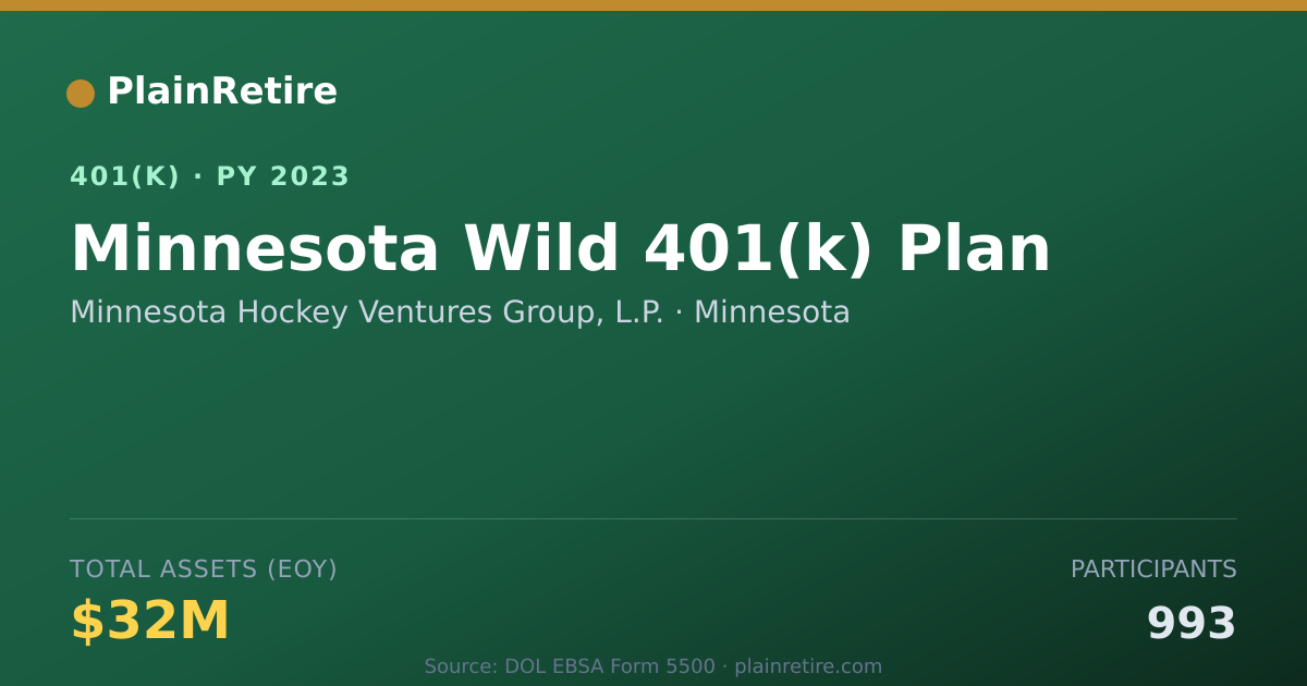 Shareable card for Minnesota Hockey Ventures Group, L.P. 401(k) Plan (2023)