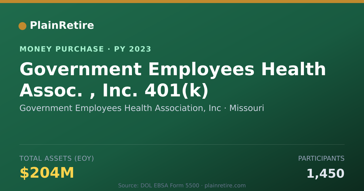 Shareable card for Government Employees Health Assoc Money Purchase Plan (2023)