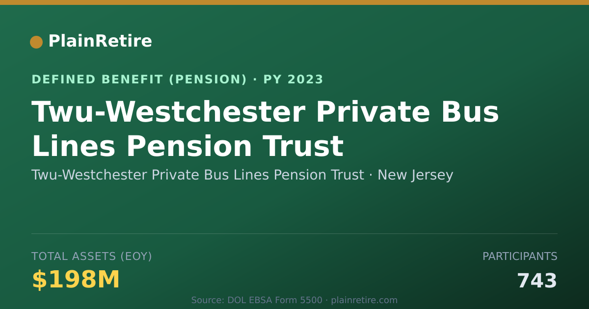 Shareable card for Twu-Westchester Private Bus Lines Pensio Pension Plan (2023)