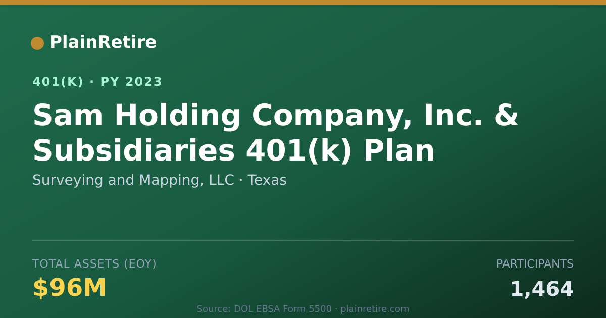 Shareable card for Surveying and Mapping, LLC 401(k) Plan (2023)
