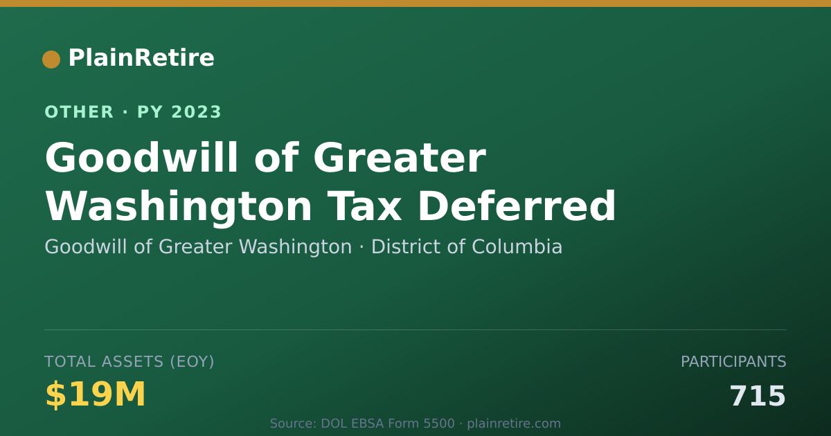 Shareable card for Goodwill of Greater Washington Retirement Plan (2023)
