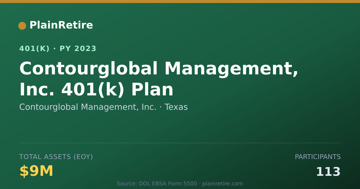 Shareable card for Contourglobal Management, Inc. 401(k) Plan (2023)
