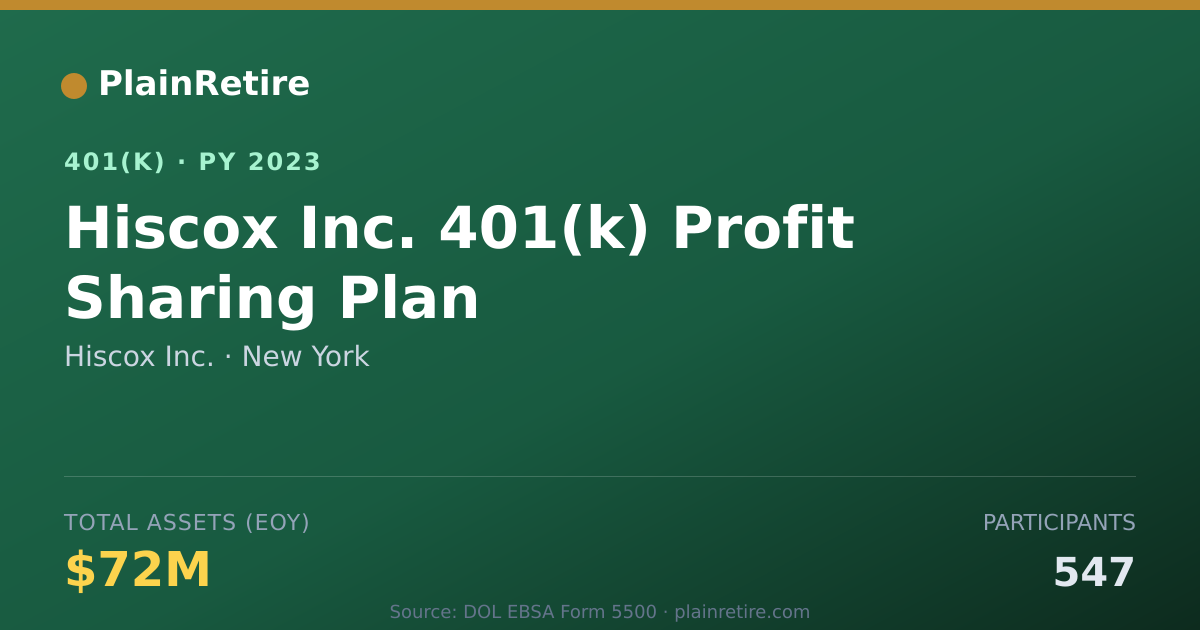 Shareable card for Hiscox Inc. 401(k) Plan (2023)
