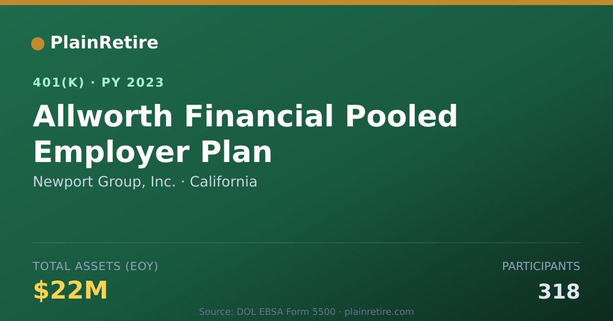 Shareable card for Newport Group, Inc. 401(k) Plan (2023)