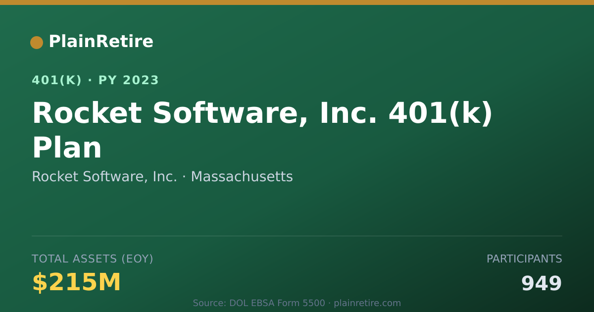 Shareable card for Rocket Software, Inc. 401(k) Plan (2023)