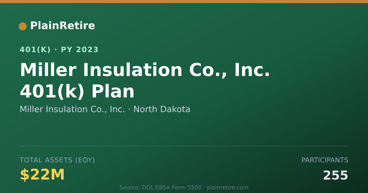 Shareable card for Miller Insulation Co., Inc. 401(k) Plan (2023)