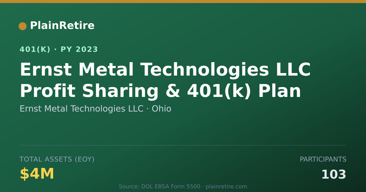 Shareable card for Ernst Metal Technologies LLC 401(k) Plan (2023)