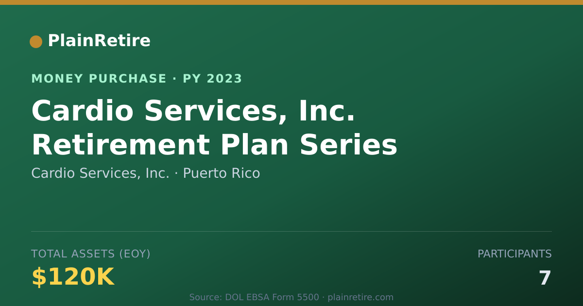 Shareable card for Cardio Services, Inc. Money Purchase Plan (2023)