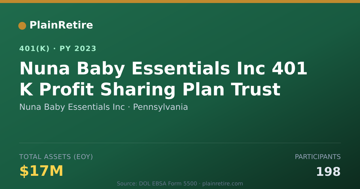 Shareable card for Nuna Baby Essentials Inc 401(k) Plan (2023)