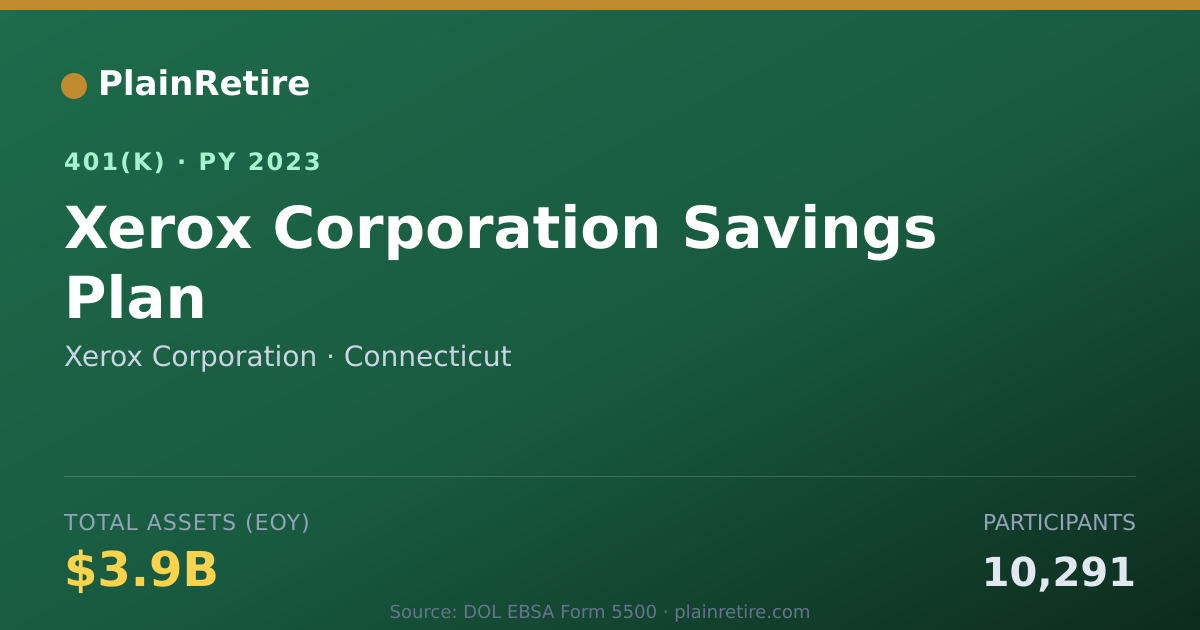 Shareable card for Xerox Corporation 401(k) Plan (2023)