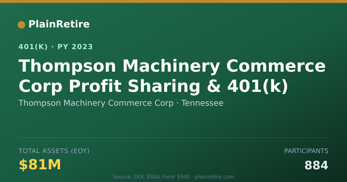Shareable card for Thompson Machinery Commerce Corp 401(k) Plan (2023)
