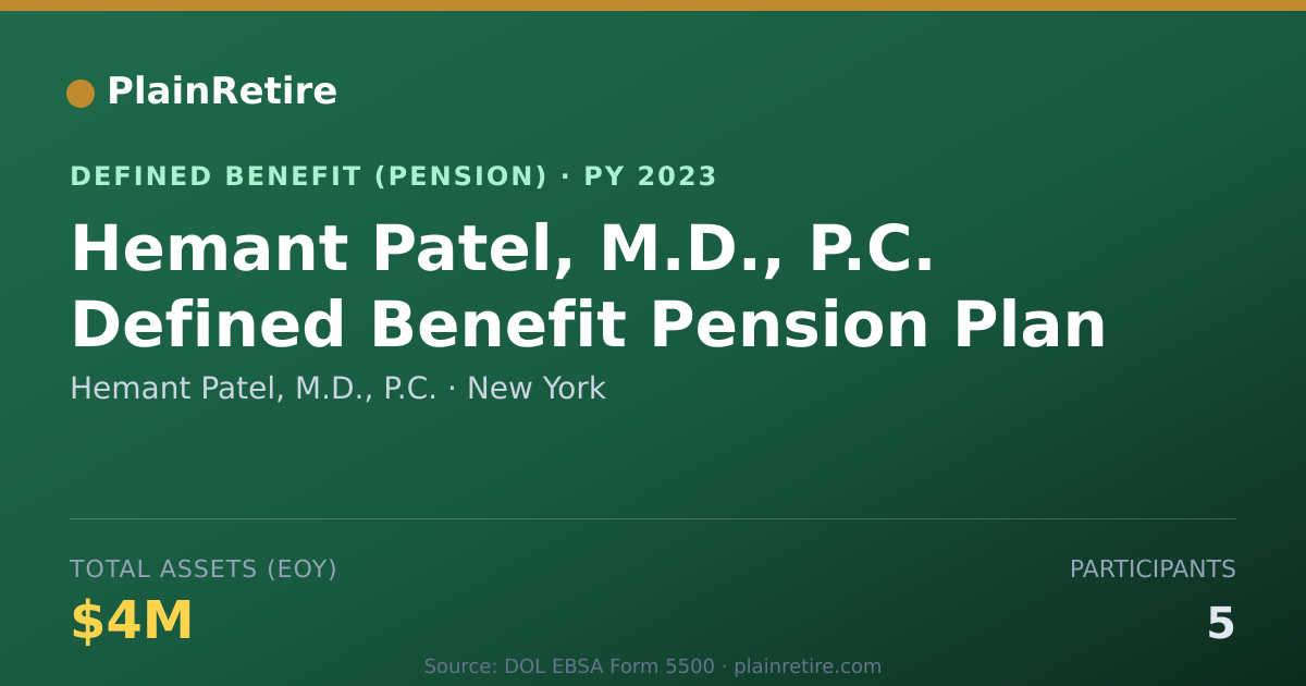 Shareable card for Hemant Patel, M.D., P.C. Pension Plan (2023)