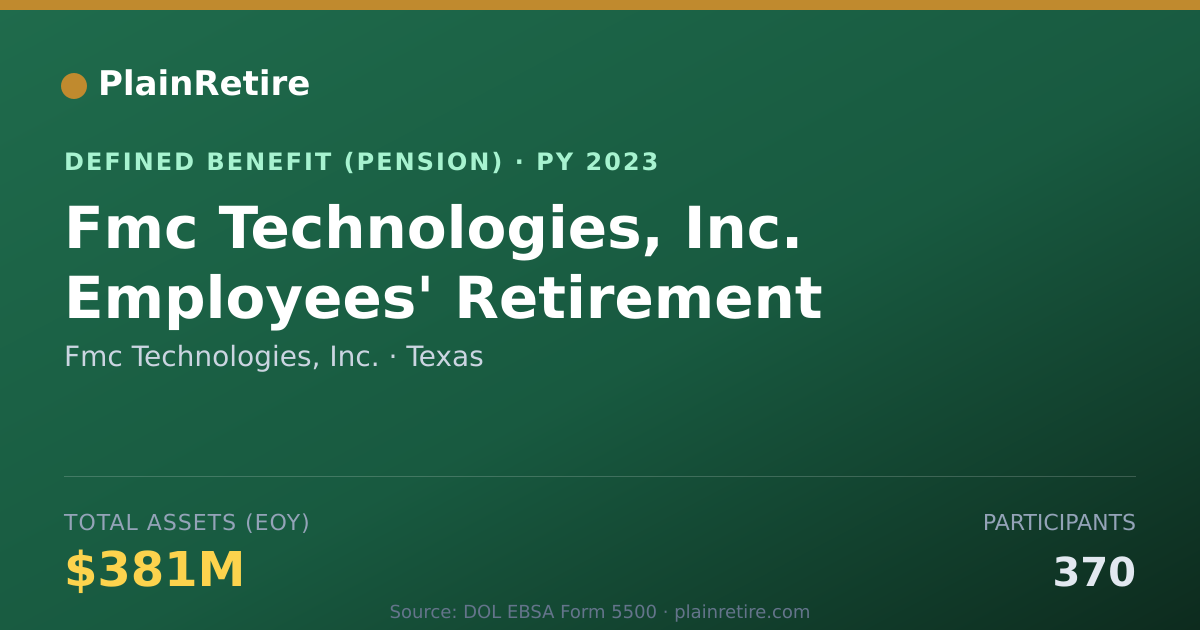 Shareable card for Fmc Technologies, Inc. Pension Plan (2023)