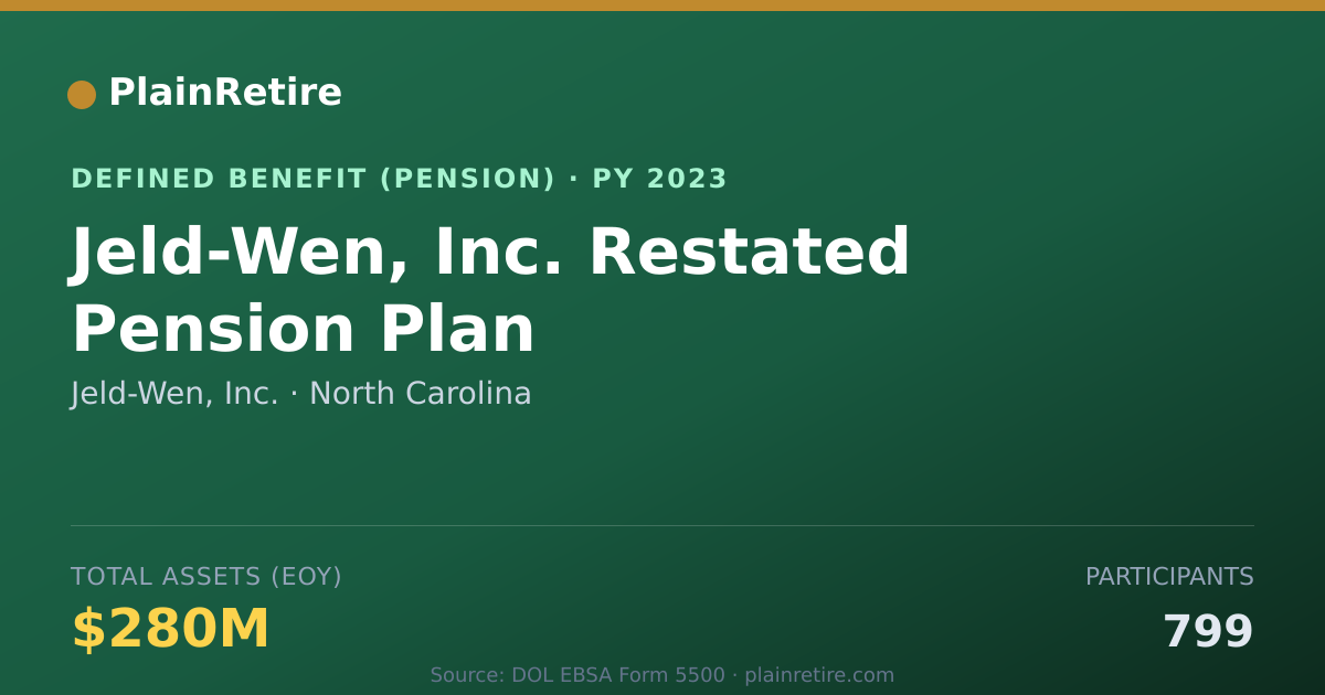 Shareable card for Jeld-Wen, Inc. Pension Plan (2023)