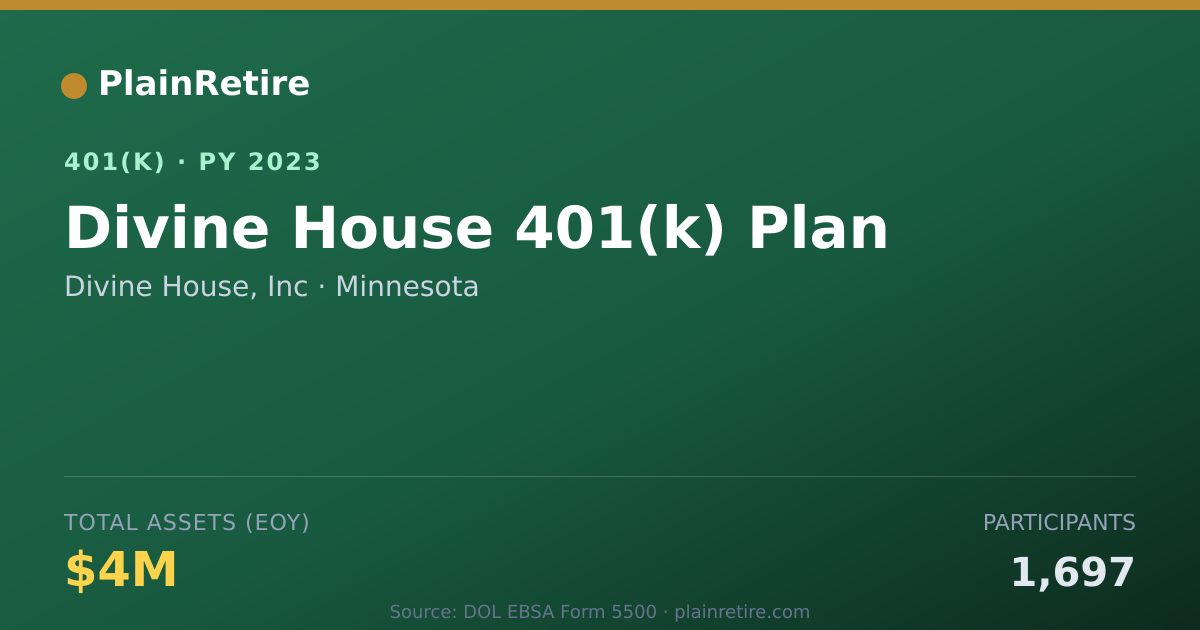 Shareable card for Divine House, Inc 401(k) Plan (2023)