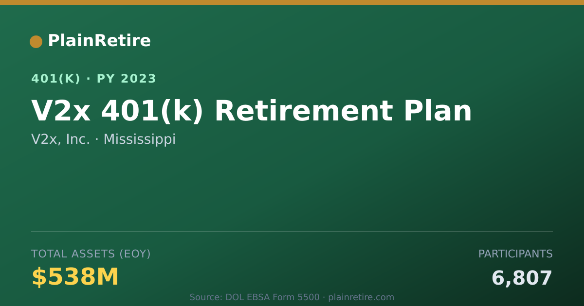 Shareable card for V2x, Inc. 401(k) Plan (2023)