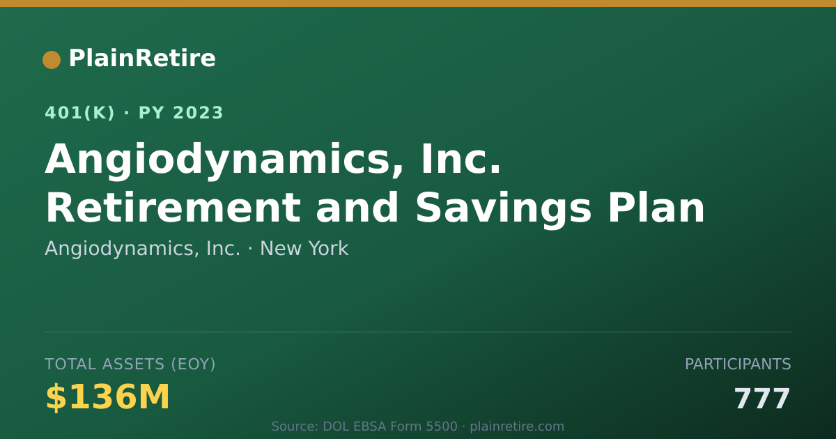 Shareable card for Angiodynamics, Inc. 401(k) Plan (2023)