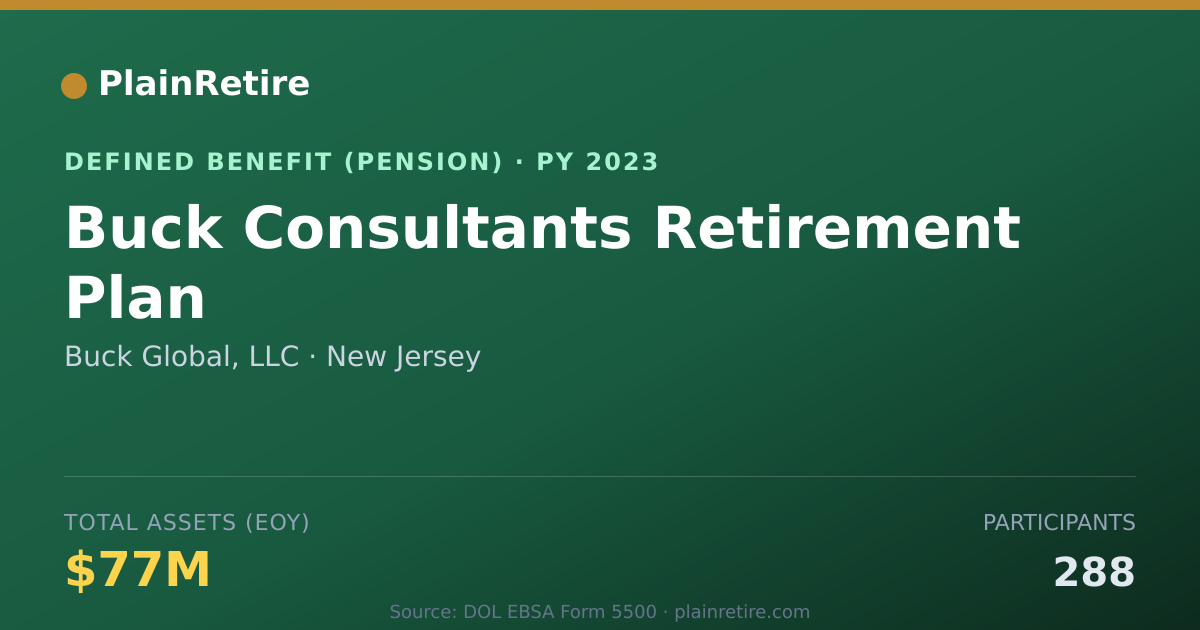 Shareable card for Buck Global, LLC Pension Plan (2023)