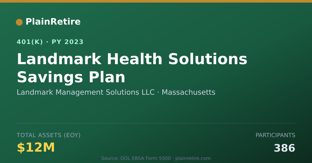 Shareable card for Landmark Management Solutions LLC 401(k) Plan (2023)
