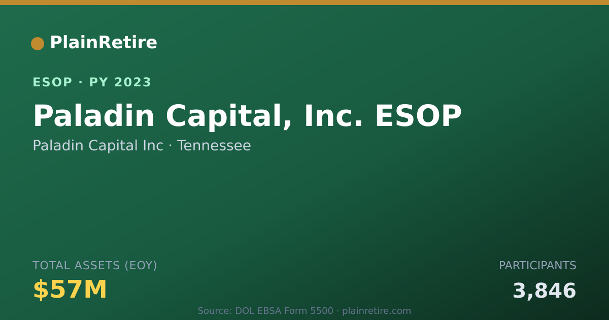 Shareable card for Paladin Capital Inc ESOP (2023)