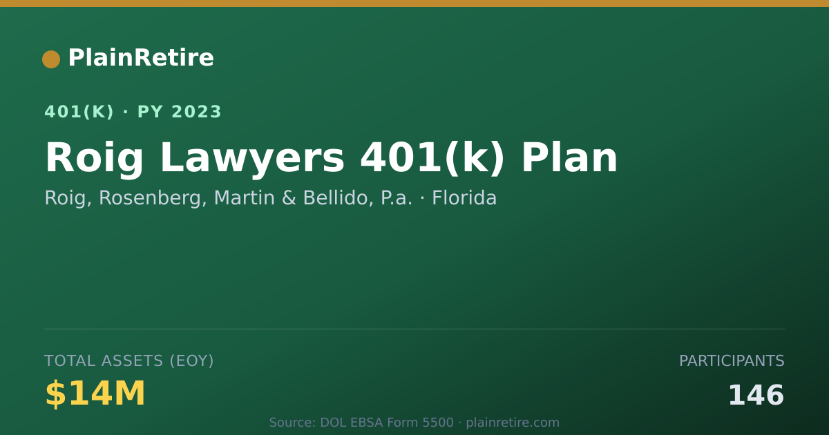 Shareable card for Roig, Rosenberg, Martin & Bellido, P.a. 401(k) Plan (2023)