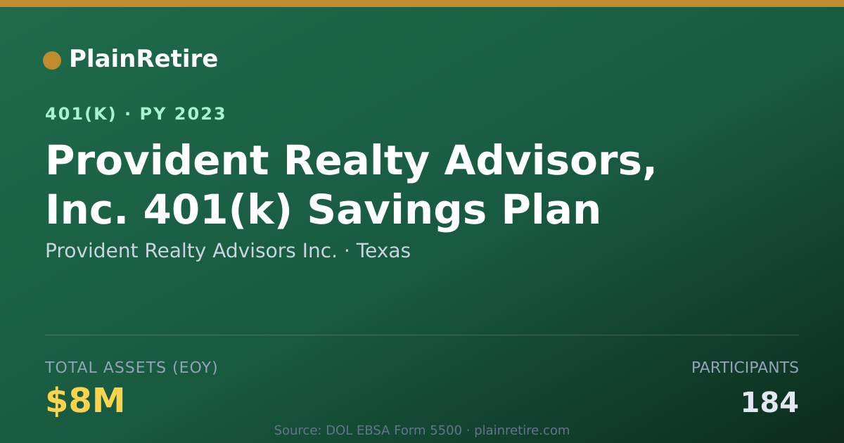 Shareable card for Provident Realty Advisors Inc. 401(k) Plan (2023)