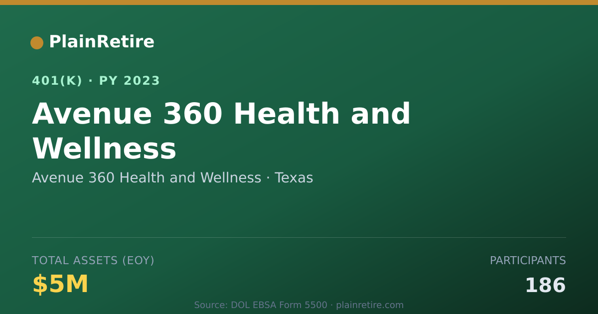 Shareable card for Avenue 360 Health and Wellness 401(k) Plan (2023)