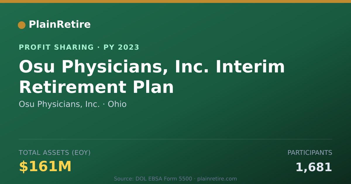 Shareable card for Osu Physicians, Inc. Profit Sharing Plan (2023)